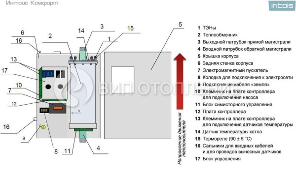 Электрический котел Интойс Комфорт 54