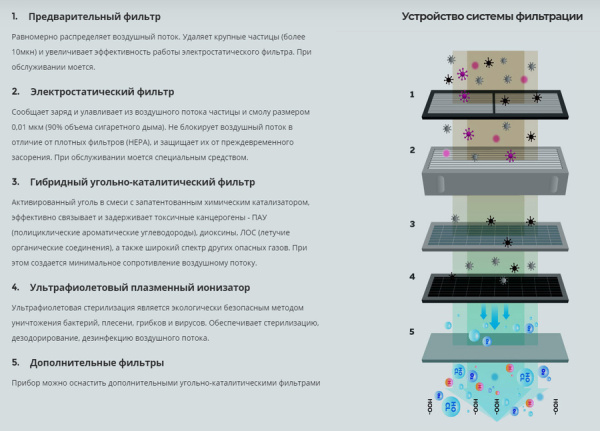 Очиститель воздуха со сменными фильтрами Airomate TY-500ST (без вентилятора)