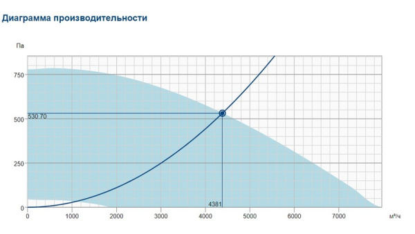 Крышный вентилятор Systemair DVCI 500D-S EC