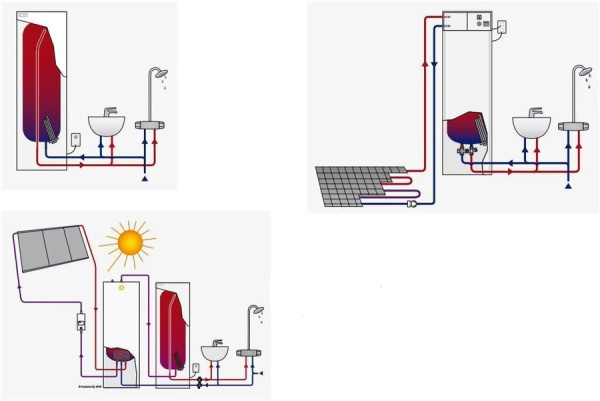 Электрический накопительный водонагреватель Nibe VLM 100 S