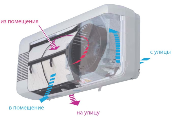 Приточно-вытяжная установка Mitsubishi Electric VL-100EU5-E