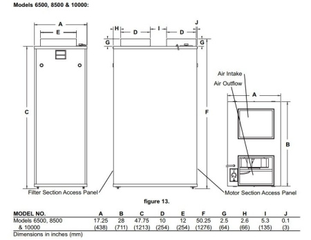 Очиститель воздуха со сменными фильтрами Amaircare 8500 Tri HEPA
