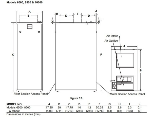 Очиститель воздуха со сменными фильтрами Amaircare 8500 Tri HEPA