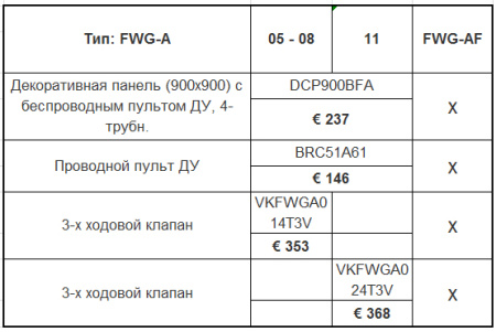 Кассетный фанкойл 8-8,9 кВт Daikin FWG11AF