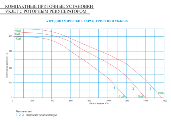 Приточно-вытяжная вентиляционная установка 500 VKJet Rr-E2