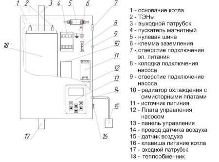 Электрический котел РЭКО 8П