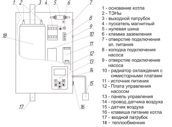 Электрический котел РЭКО 6П