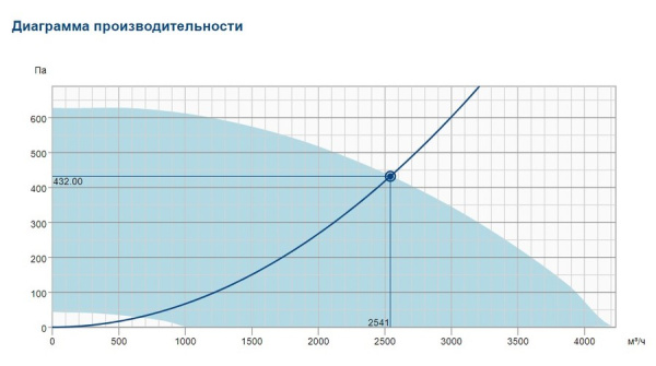 Крышный вентилятор Systemair DVCI 355E-P EC