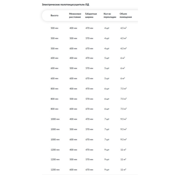 Электрический полотенцесушитель Ника ЛД Электрическая Лесенка Дуга 50х60 -4 прав