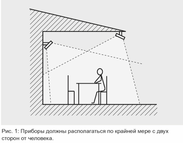 Инфракрасный обогреватель Frico IHF20
