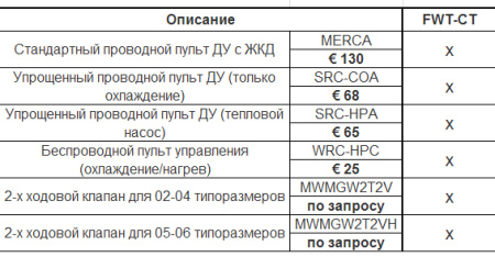 Настенный фанкойл 5-7,9 кВт Daikin FWT06CT