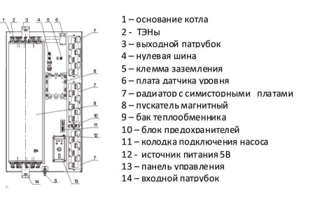 Электрический котел РЭКО 100П