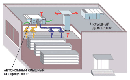 Крышный кондиционер Carrier 50TC-D17A5G9