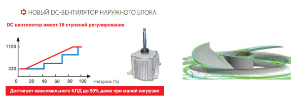 Наружный блок VRF системы Kentatsu KTRZ2000HZAN3-B(TB)