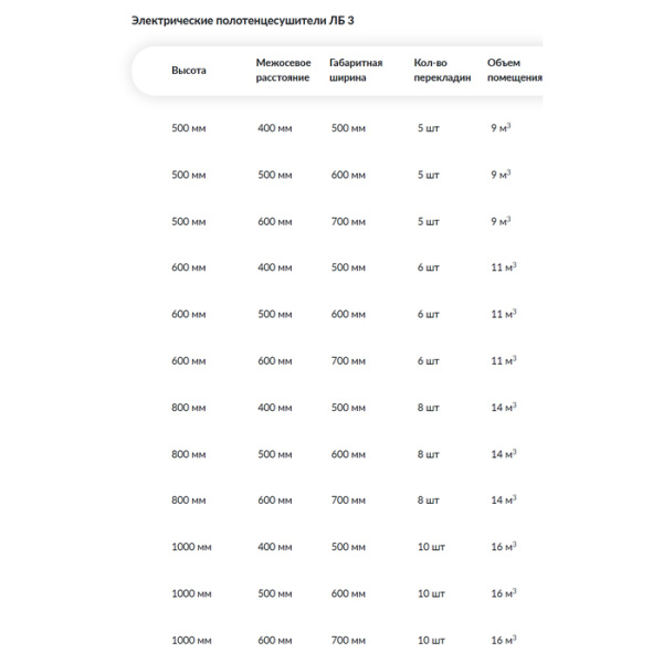 Электрический полотенцесушитель Ника ЛБ3 Электрический (Лесенка Модель Б3) 100х40 -9