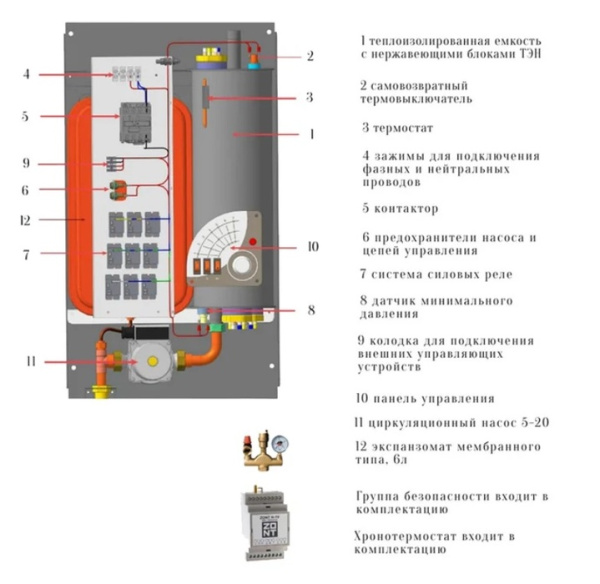 Электрический котел Эван Warmos EXCLUSIVE - 3