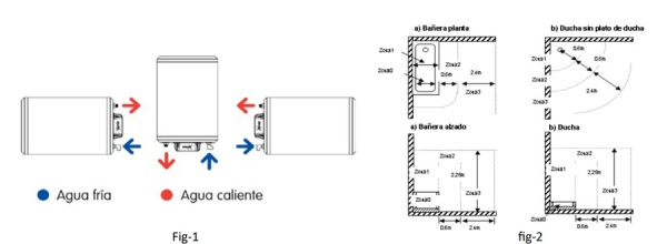 Электрический накопительный водонагреватель Nofer SIE100N