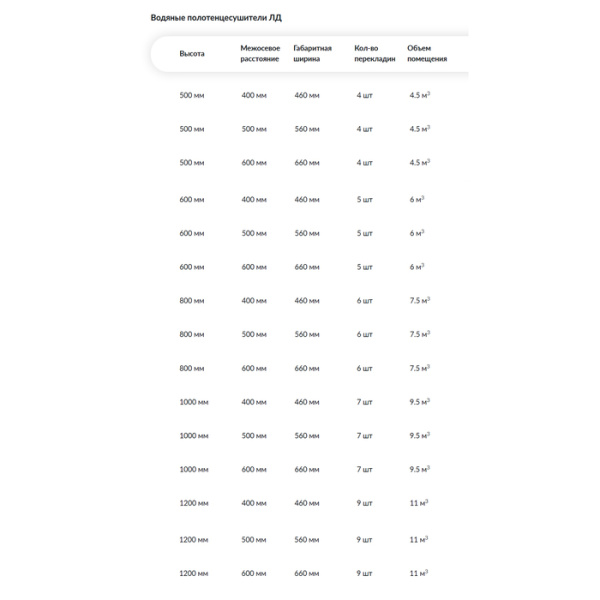 Водяной полотенцесушитель Ника ARC ЛД (Лесенка Дуга) бронза 100х60 -7