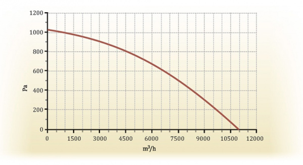 Приточно-вытяжная установка Zenit-9000 SE