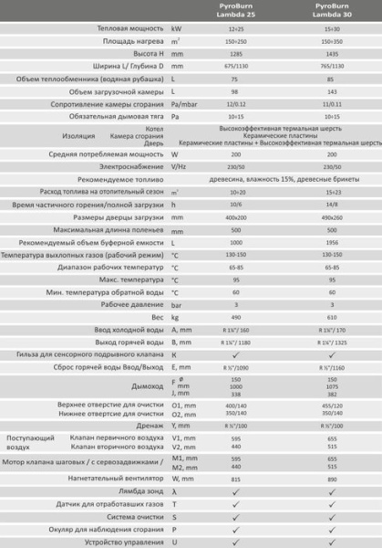 Твердотопливный котел Ecosystem PyroBurn Lambda 30