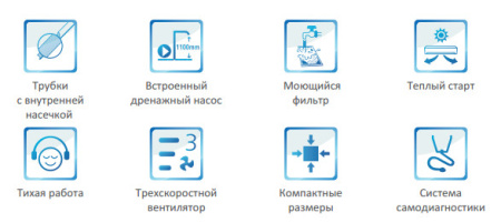 Кассетный фанкойл 11-21,9 кВт Gree FP-200XD/B-T