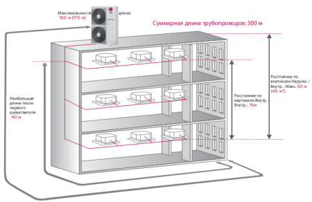 Наружный блок VRF системы LG ARUN60LS2A