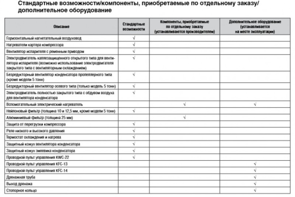 Крышный кондиционер Kentatsu KRFM970CFAN3