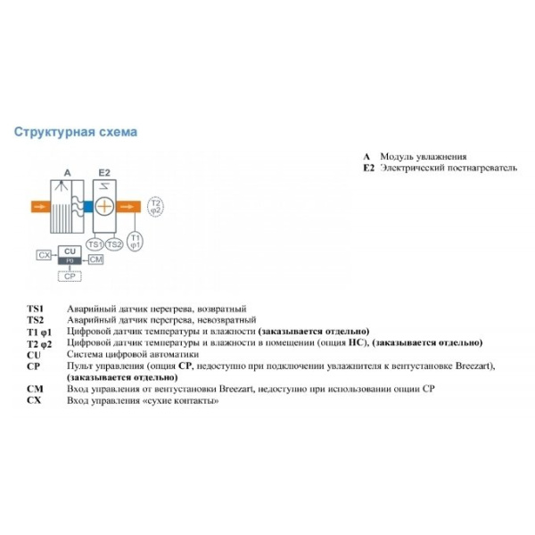 Форсуночный увлажнитель Breezart 1000 HumiEL P / 7,5-2,5-380