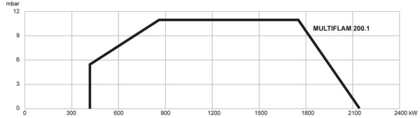 Комбинированная Ecoflam MULTIFLAM 200.1