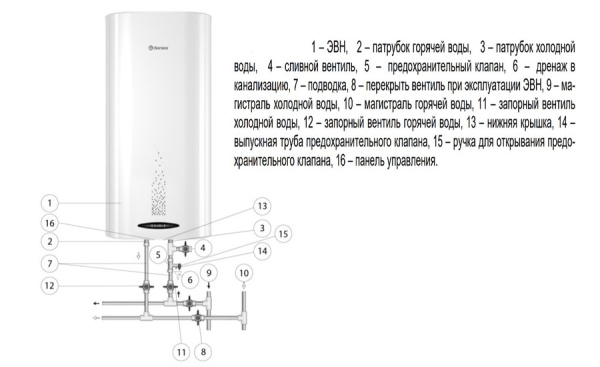 Электрический накопительный водонагреватель Thermex Double 100