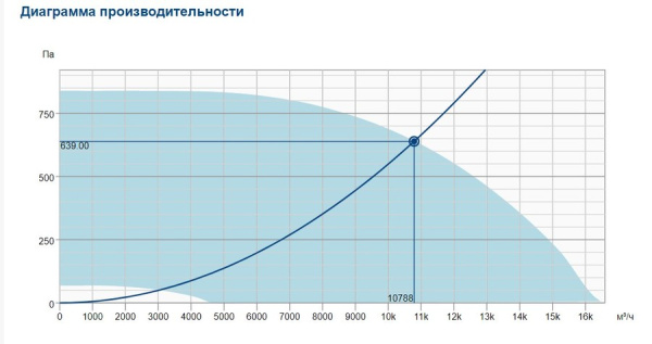 Крышный вентилятор Systemair DVC 710D-POC EC