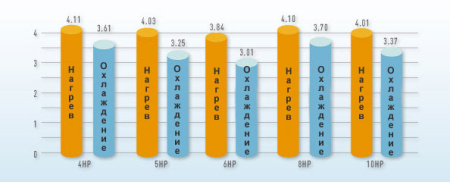 Наружный блок VRF системы Panasonic U-4LE1E8