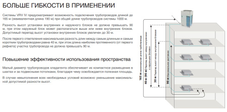 Наружный блок VRV системы Daikin RXYQ12T