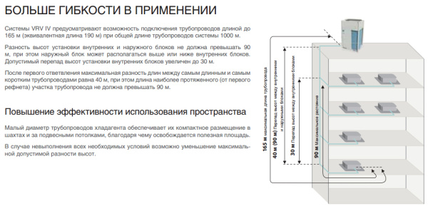 Наружный блок VRV системы Daikin RXYQ8T