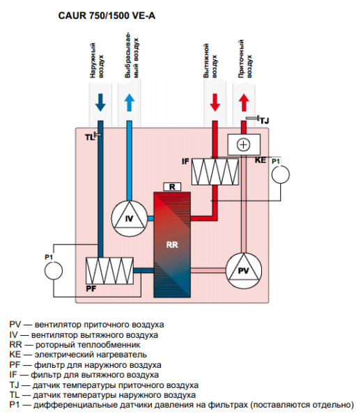 Приточная вентиляционная установка Shuft UniMAX-R 1500VE-A