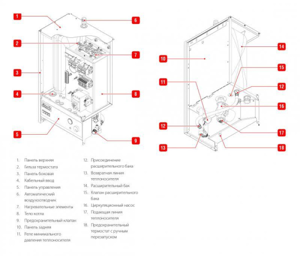 Электрический котел ACV E-Tech W 36 Tri V15