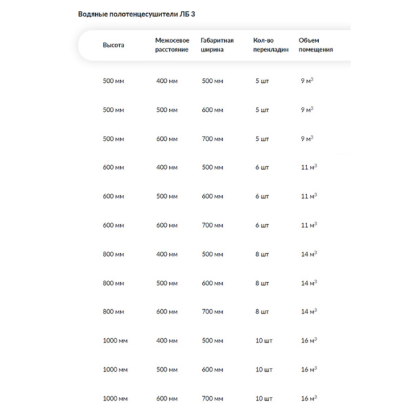 Водяной полотенцесушитель Ника BAMBOO ЛБ3 (Лесенка Модель Б3) бронза 100х60 -9