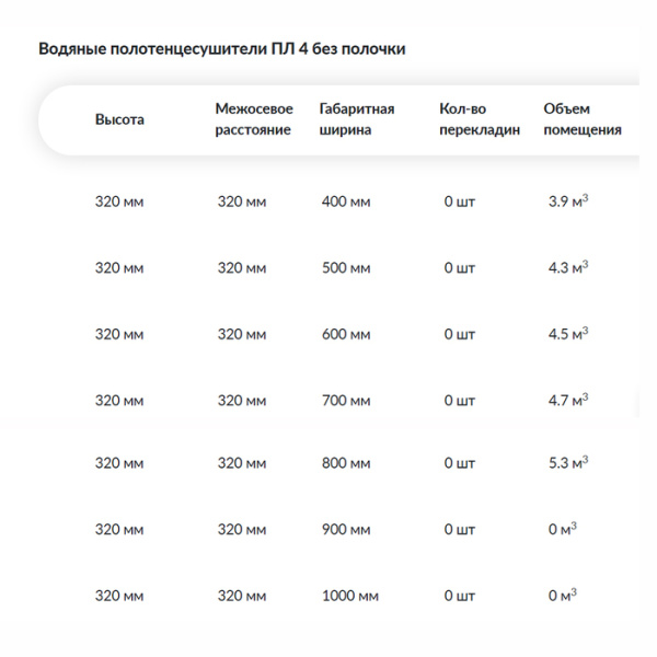 Водяной полотенцесушитель Ника ПЛ-4 стандарт 32х40 1”