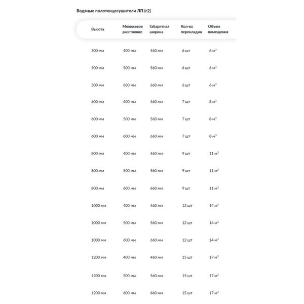 Водяной полотенцесушитель Ника ЛП(г2) (Лестница прямая/группа 2) 120х60 -15