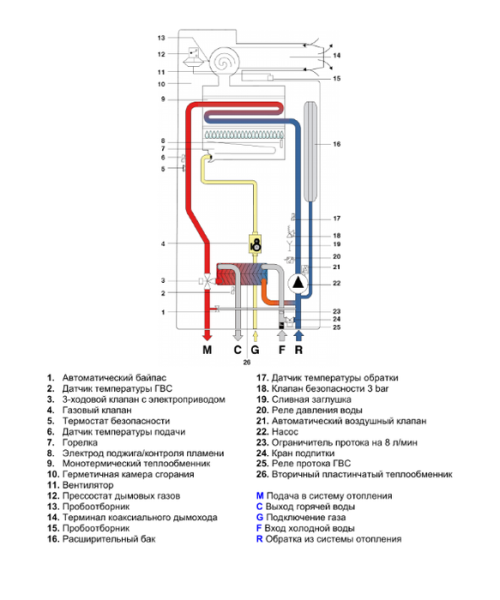 Настенный газовый котел Fondital MINORCA CTFS 24