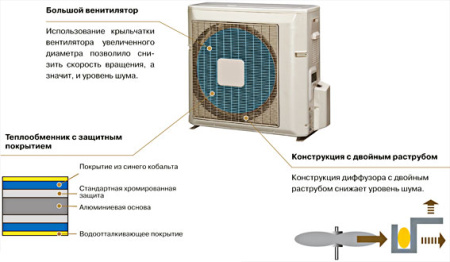 Наружный блок VRF системы General AJHO45LCLAH