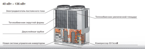 Наружный блок VRF системы Mitsubishi Heavy FDC1360KXRE6