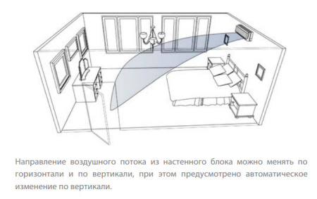 Настенный фанкойл 1-2,9 кВт Kentatsu KFGA30H0EN1