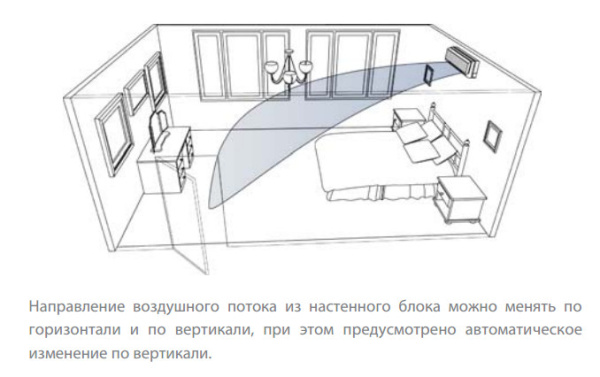 Настенный фанкойл 1-2,9 кВт Kentatsu KFGA27H0EN1