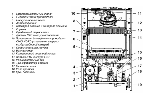 Настенный газовый котел Beretta Ciao 24 CSI