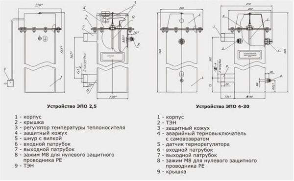 Электрический котел Эван ЭПО 2,5 (11003)