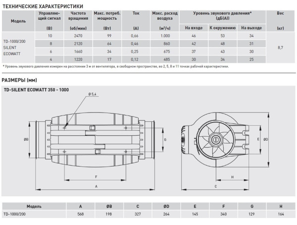 Канальный круглый вентилятор Soler & Palau TD-1000/200 SILENT ECOWATT