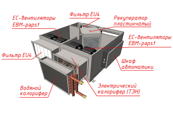 Приточно-вытяжная вентиляционная установка MIRAVENT PR 750 W (с водяным калорифером)