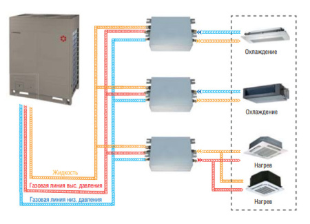 Наружный блок VRF системы Kentatsu KURZ1480HZAN3-B