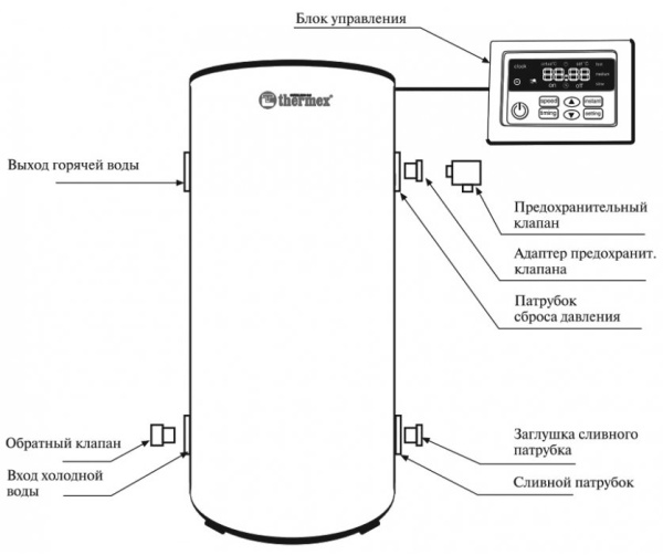 Электрический накопительный водонагреватель Thermex IR 200 V
